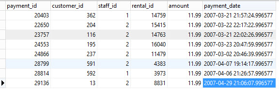 PostgreSQL MAX Function Get Maximum Value In A Set