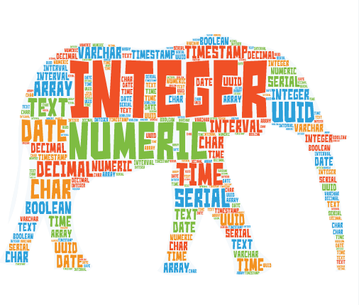 Getting Started With PostgreSQL Data Types