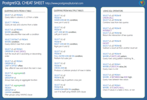 PostgreSQL Cheat Sheet - Download the Cheat Sheet in PDF Format