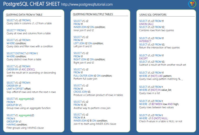 PostgreSQL Cheat Sheet Download The Cheat Sheet In PDF Format