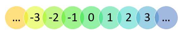 postgresql integer max value