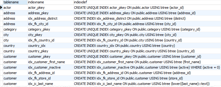 Postgresql Index Draconiansuppo