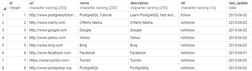 postgresql commands with examples