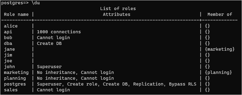 PostgreSQL List Users Shows PostgreSQL Users