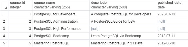 Postgres Update Table Syntax Brokeasshome